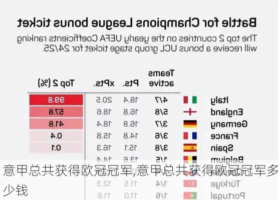 意甲总共获得欧冠冠军,意甲总共获得欧冠冠军多少钱