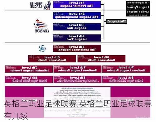 英格兰职业足球联赛,英格兰职业足球联赛有几级