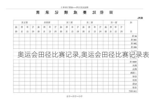 奥运会田径比赛记录,奥运会田径比赛记录表