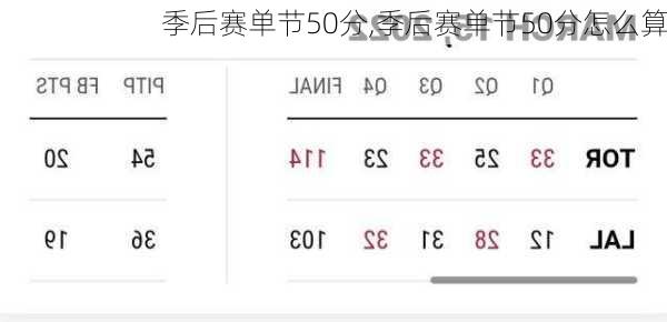 季后赛单节50分,季后赛单节50分怎么算