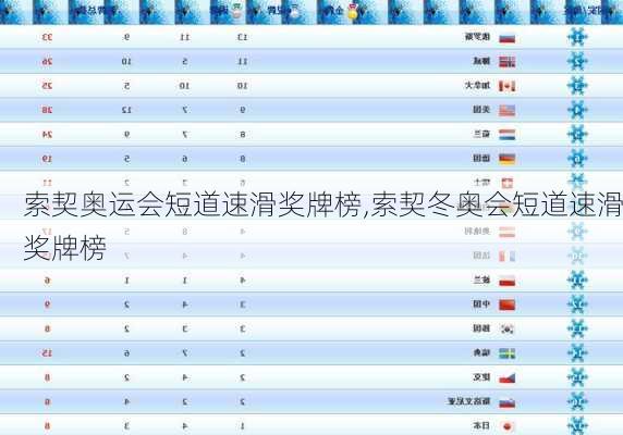 索契奥运会短道速滑奖牌榜,索契冬奥会短道速滑奖牌榜