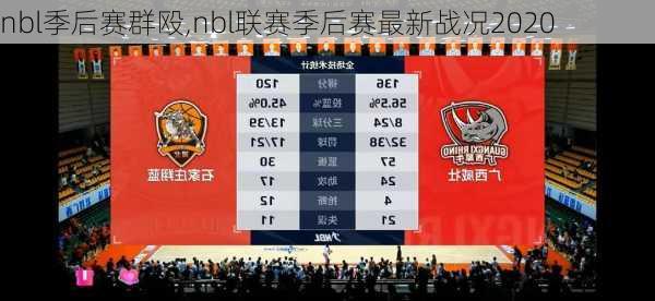 nbl季后赛群殴,nbl联赛季后赛最新战况2020