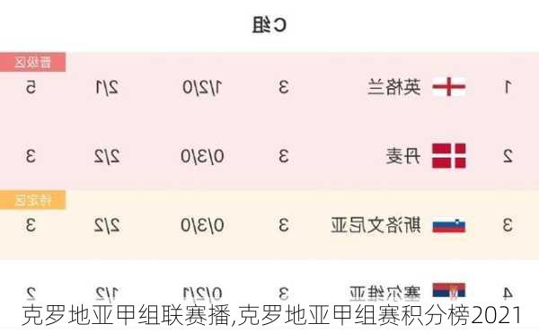 克罗地亚甲组联赛播,克罗地亚甲组赛积分榜2021