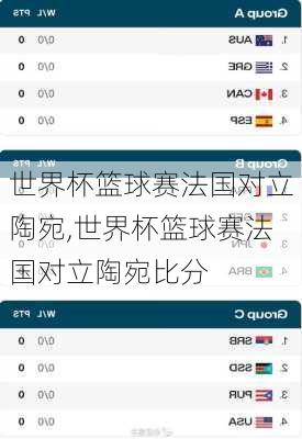 世界杯篮球赛法国对立陶宛,世界杯篮球赛法国对立陶宛比分
