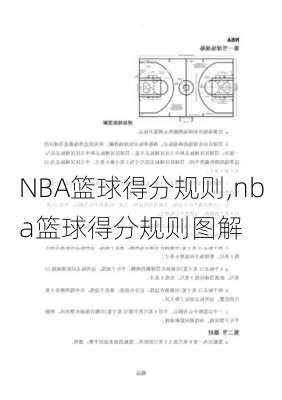 NBA篮球得分规则,nba篮球得分规则图解