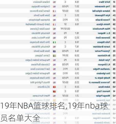 19年NBA篮球排名,19年nba球员名单大全