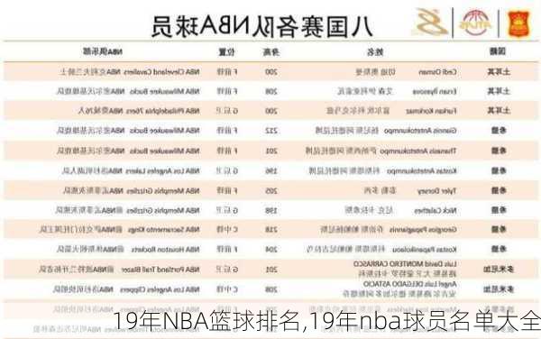 19年NBA篮球排名,19年nba球员名单大全