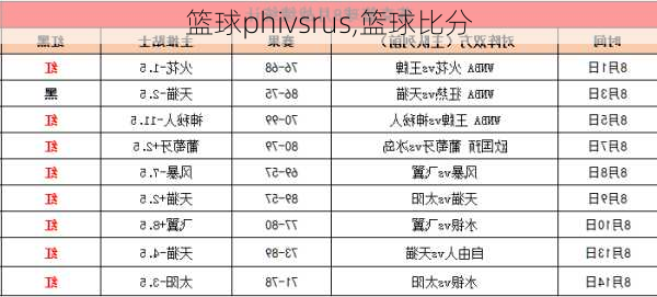 篮球phivsrus,篮球比分