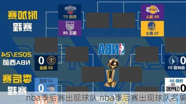 nba季后赛出现球队,nba季后赛出现球队名单