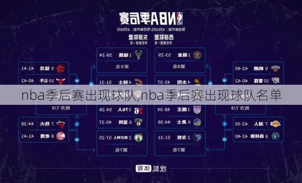 nba季后赛出现球队,nba季后赛出现球队名单