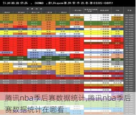 腾讯nba季后赛数据统计,腾讯nba季后赛数据统计在哪看