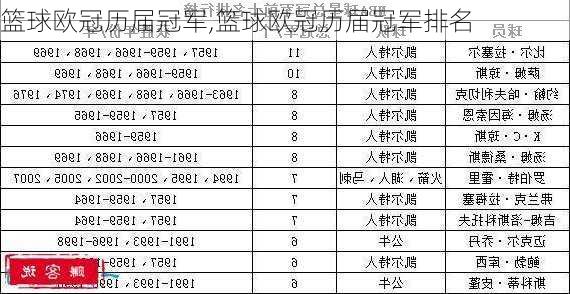 篮球欧冠历届冠军,篮球欧冠历届冠军排名
