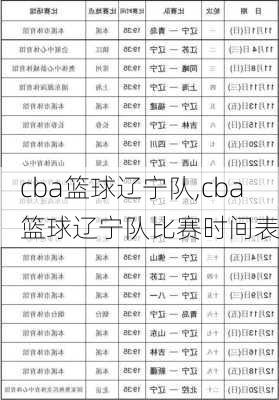 cba篮球辽宁队,cba篮球辽宁队比赛时间表