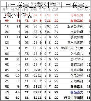 中甲联赛23轮对阵,中甲联赛23轮对阵表