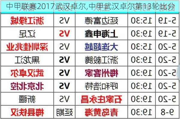 中甲联赛2017武汉卓尔,中甲武汉卓尔第13轮比分