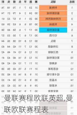 曼联赛程欧联英超,曼联欧联赛程表