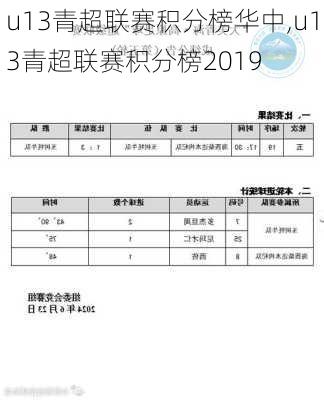 u13青超联赛积分榜华中,u13青超联赛积分榜2019