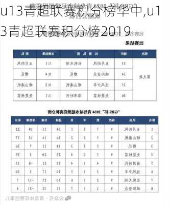 u13青超联赛积分榜华中,u13青超联赛积分榜2019