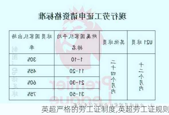 英超严格的劳工证制度,英超劳工证规则