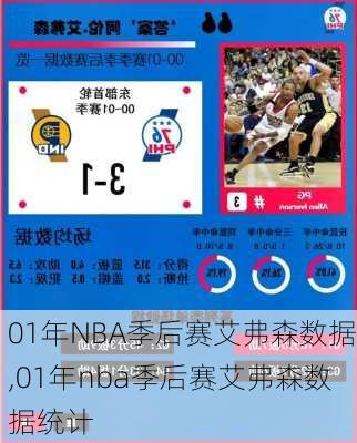 01年NBA季后赛艾弗森数据,01年nba季后赛艾弗森数据统计