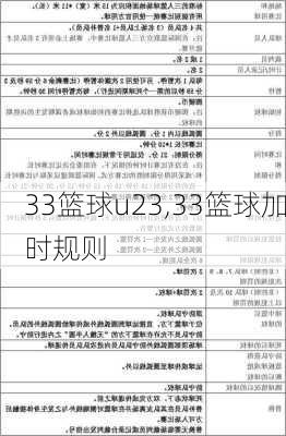 33篮球u23,33篮球加时规则