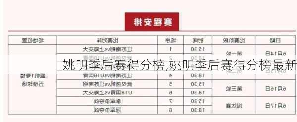 姚明季后赛得分榜,姚明季后赛得分榜最新