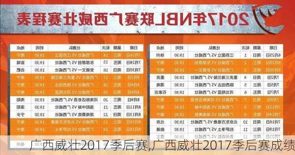 广西威壮2017季后赛,广西威壮2017季后赛成绩