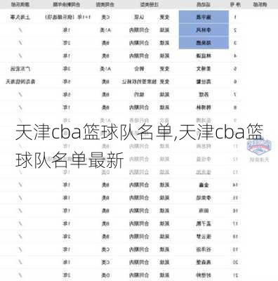 天津cba篮球队名单,天津cba篮球队名单最新