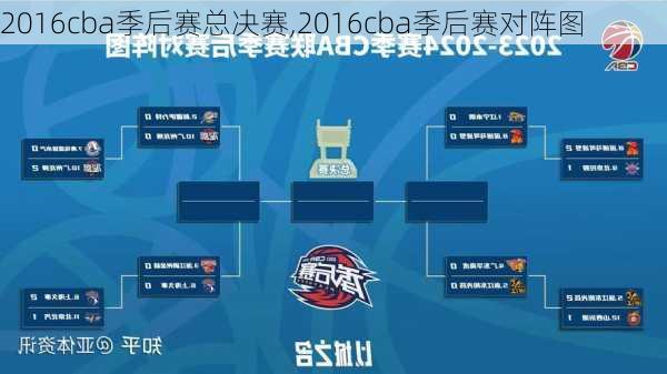 2016cba季后赛总决赛,2016cba季后赛对阵图