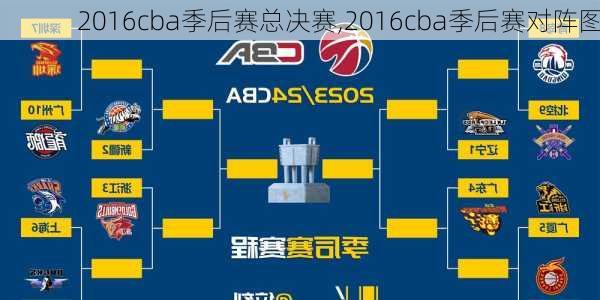 2016cba季后赛总决赛,2016cba季后赛对阵图