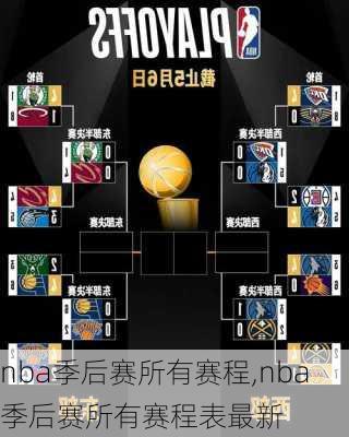 nba季后赛所有赛程,nba季后赛所有赛程表最新