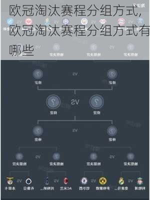 欧冠淘汰赛程分组方式,欧冠淘汰赛程分组方式有哪些