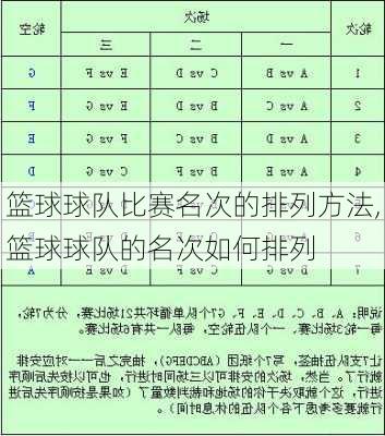 篮球球队比赛名次的排列方法,篮球球队的名次如何排列