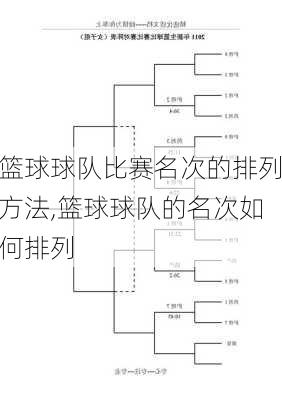 篮球球队比赛名次的排列方法,篮球球队的名次如何排列