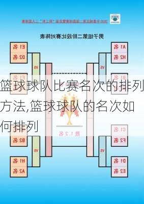 篮球球队比赛名次的排列方法,篮球球队的名次如何排列