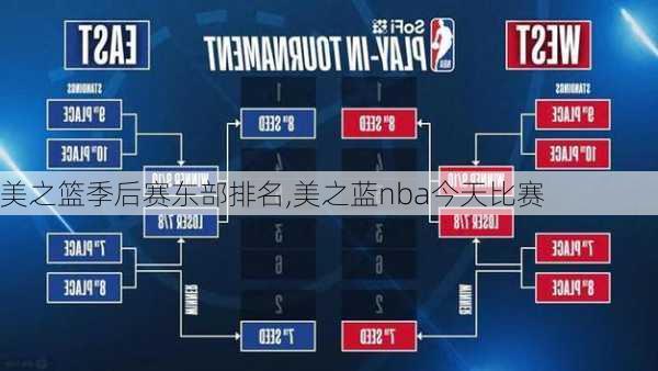 美之篮季后赛东部排名,美之蓝nba今天比赛