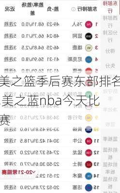 美之篮季后赛东部排名,美之蓝nba今天比赛