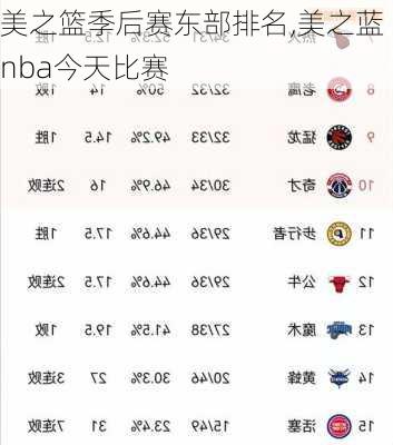 美之篮季后赛东部排名,美之蓝nba今天比赛