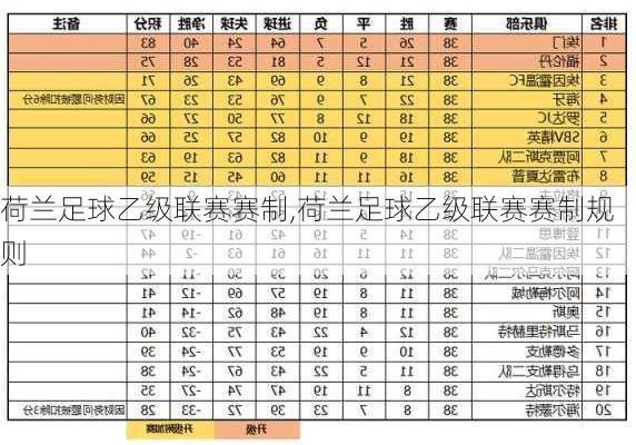 荷兰足球乙级联赛赛制,荷兰足球乙级联赛赛制规则