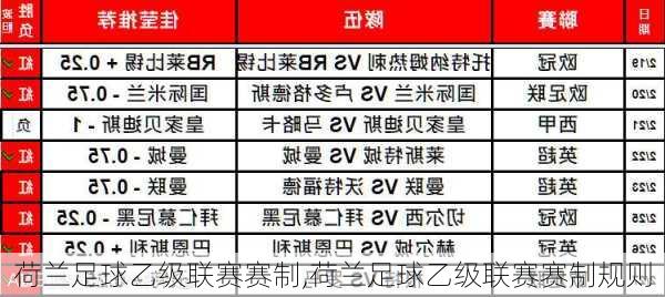 荷兰足球乙级联赛赛制,荷兰足球乙级联赛赛制规则