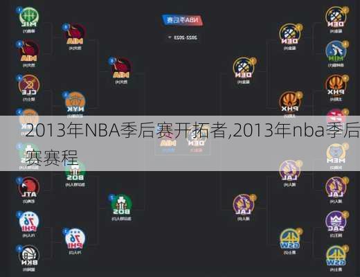 2013年NBA季后赛开拓者,2013年nba季后赛赛程