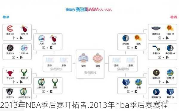 2013年NBA季后赛开拓者,2013年nba季后赛赛程