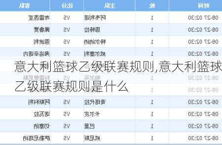 意大利篮球乙级联赛规则,意大利篮球乙级联赛规则是什么