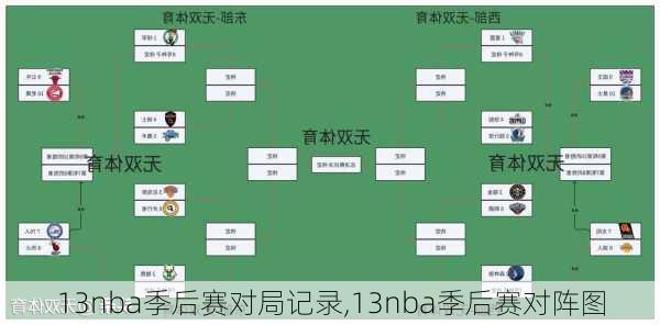 13nba季后赛对局记录,13nba季后赛对阵图