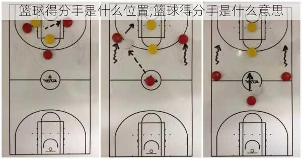 篮球得分手是什么位置,篮球得分手是什么意思