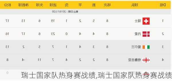 瑞士国家队热身赛战绩,瑞士国家队热身赛战绩