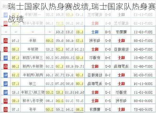 瑞士国家队热身赛战绩,瑞士国家队热身赛战绩