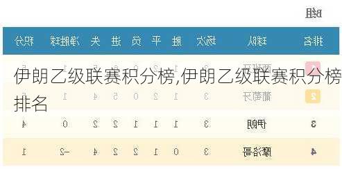 伊朗乙级联赛积分榜,伊朗乙级联赛积分榜排名