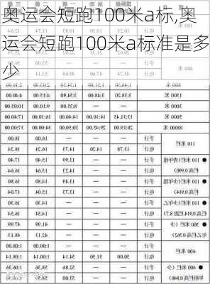 奥运会短跑100米a标,奥运会短跑100米a标准是多少