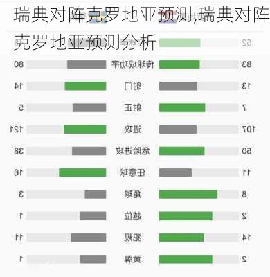 瑞典对阵克罗地亚预测,瑞典对阵克罗地亚预测分析